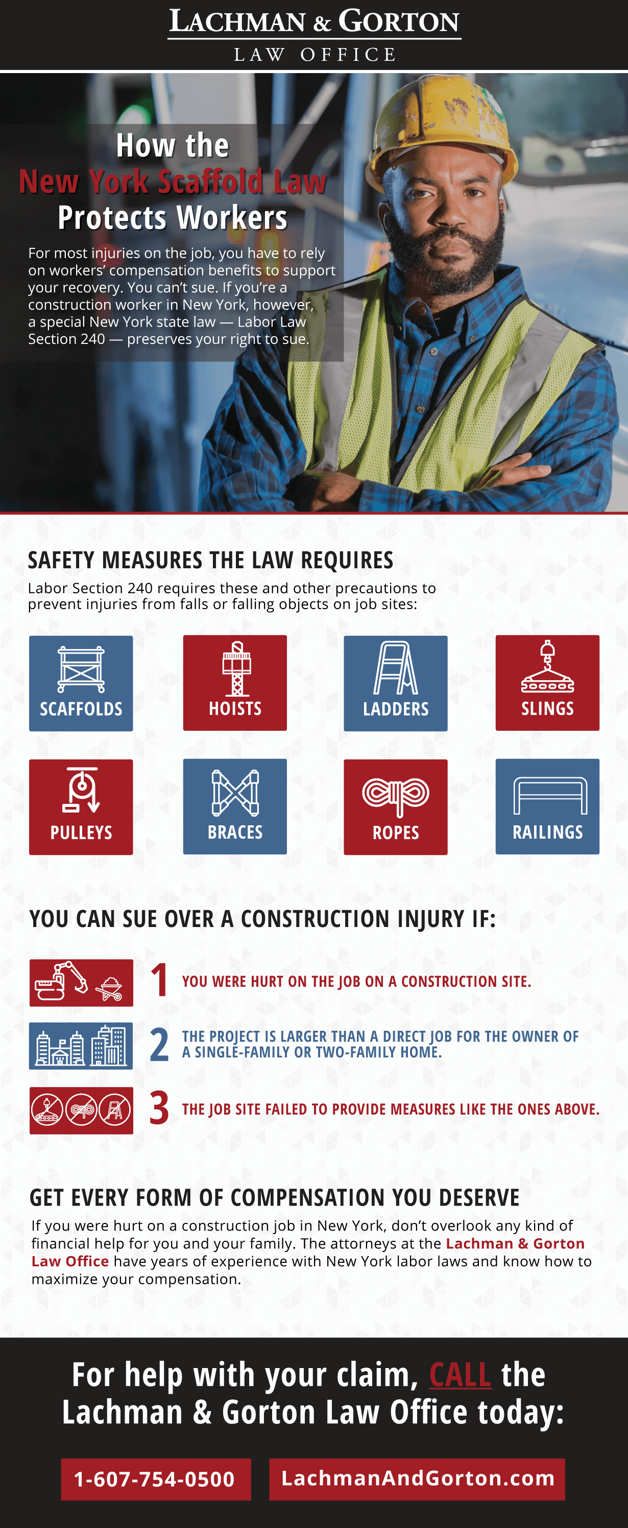 An infographic regarding New York scaffolding laws.